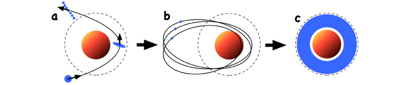 Imagen: simulación del efecto de la gravedad de un planeta como Saturno sobre cuerpos rocosos mucho más pequeños. (Hyodo, Universidad de Kobe).